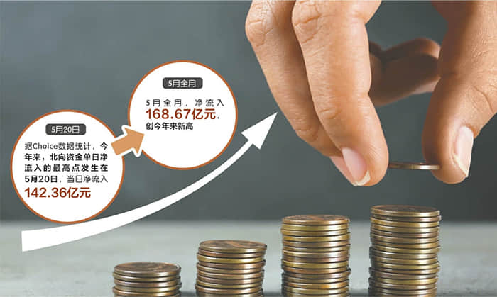 统一股份上涨5.05%，报13.73元/股